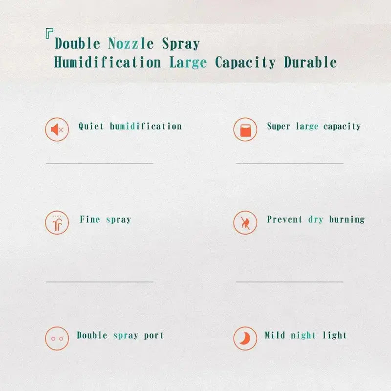 Umidificatore a doppio spruzzo di grande capacità Usb Home Camera da letto 2L Rifornitore d'acqua silenzioso Purificatore d'aria Diffusore d'acqua wireless Ufficio (Copia)